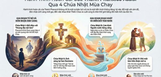 Hành Trình Hoán Cải Của Thánh Phanxicô Dưới Ánh Sáng Tin Mừng Mùa Chay