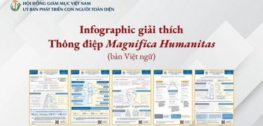 Infographic Giải Thích Thông Điệp Magnifica Humanitas – Bản Việt Ngữ